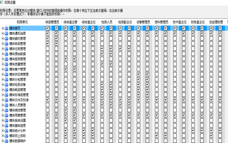 权限与分派