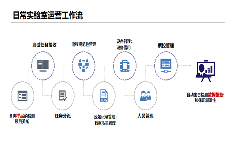 实验室管理系统