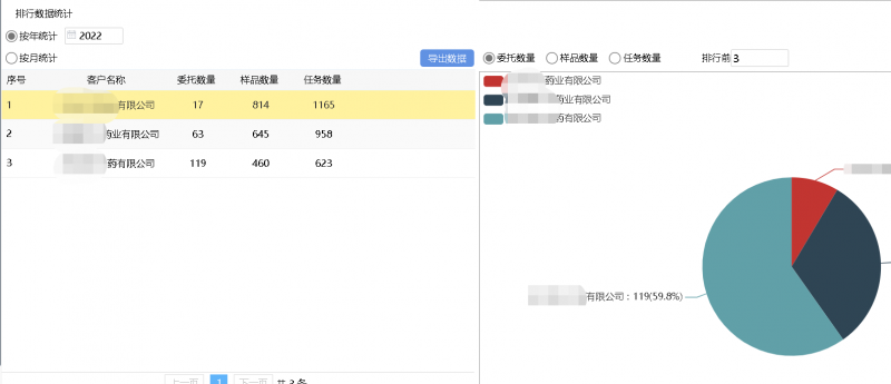 客户委托数据