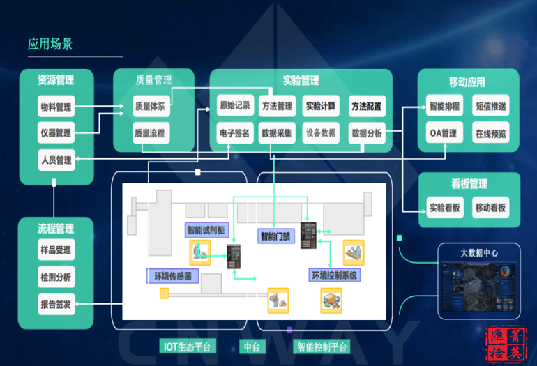 信息化业务转型