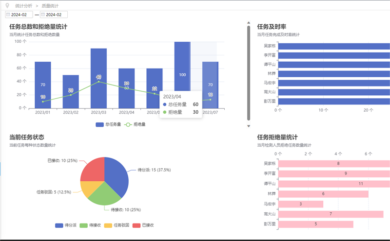 实验室信息管理系统（LIMS）