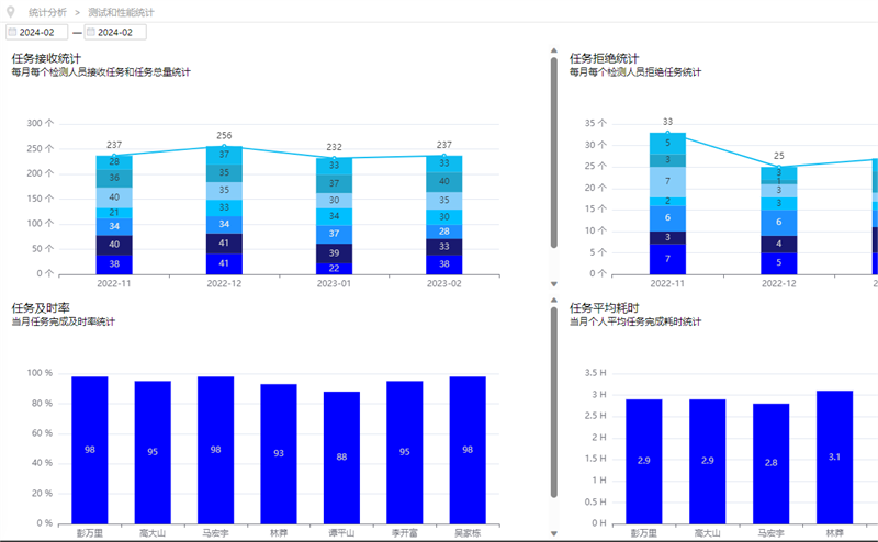 实验室信息管理系统（LIMS）