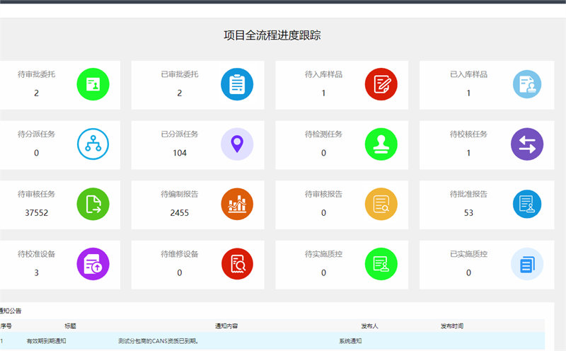 LIMS系统