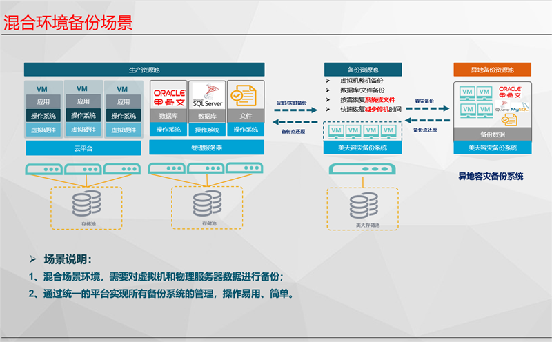 LIMS系统