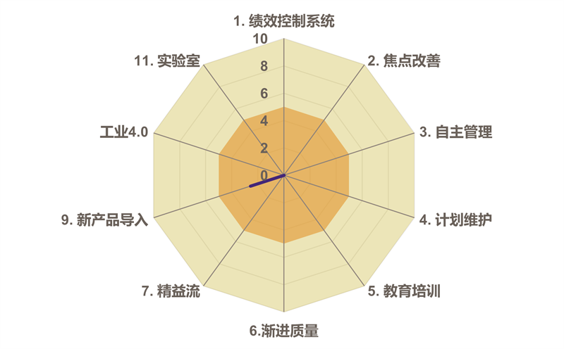 实验室管理