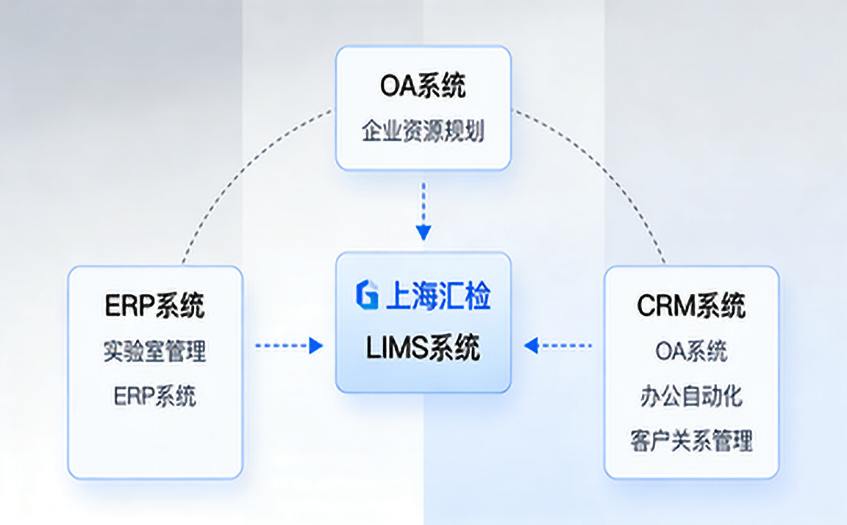 “上海汇检”定制LIMS