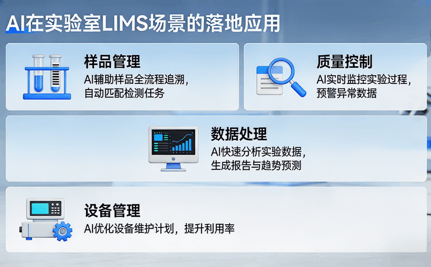 ai实验室lims